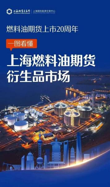 燃料油380期货是什么油