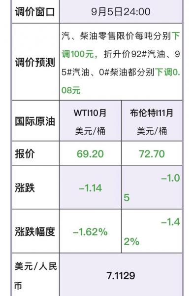 什么是燃油期货?