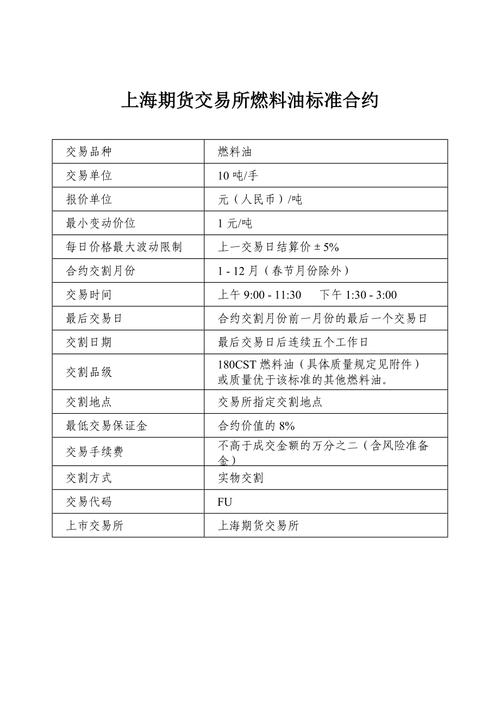 我国燃料油期货合约?