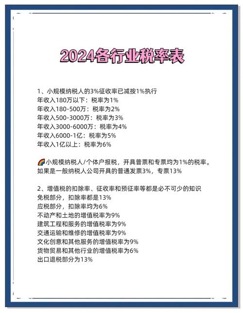科技有限公司属于什么行业?税率是多少?