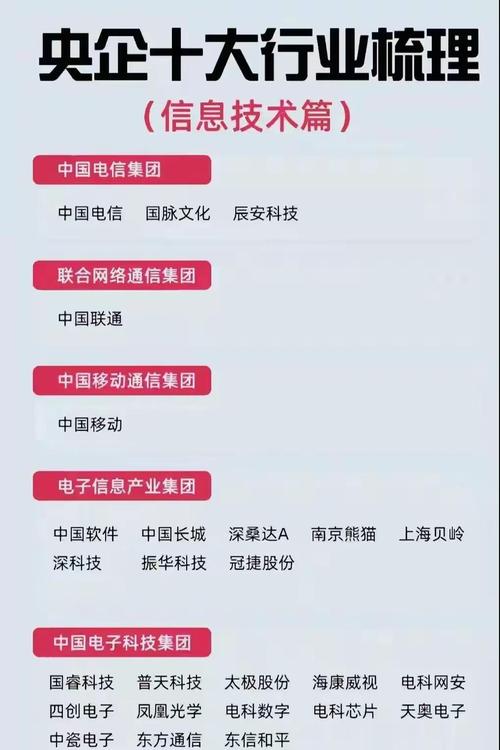科技算什么行业