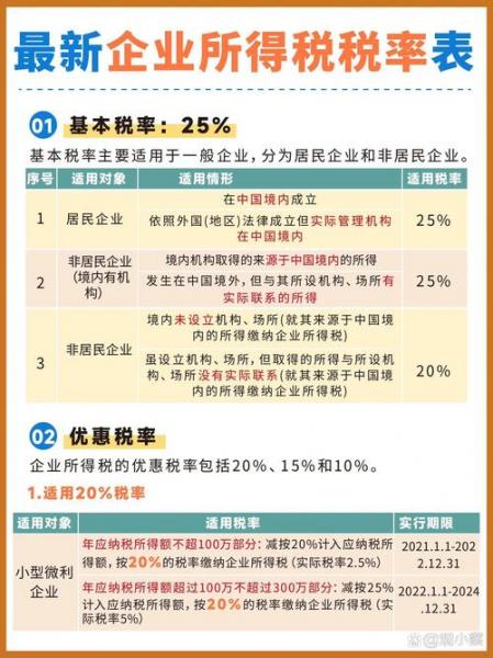 科技属于什么行业