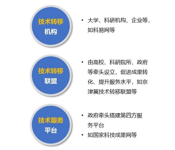 科技属于什么板块