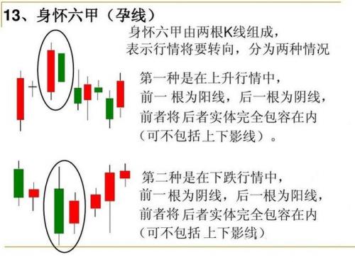 股票术语身怀六甲