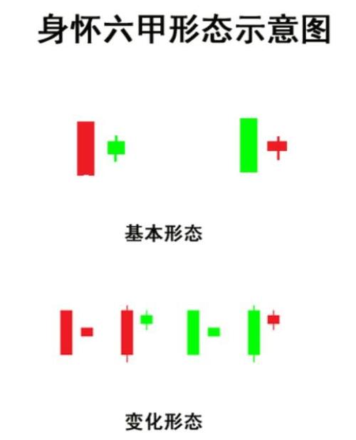 股票身怀六甲(股票身怀六甲预示什么)
