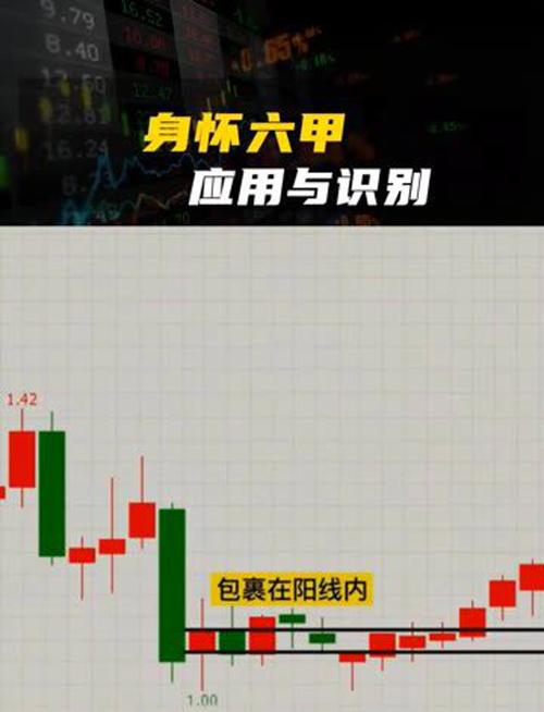 股票身怀六甲是什么意思
