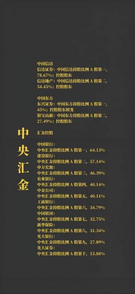 中央汇金和中投公司的关系