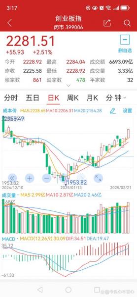 东方财富属于什么板块?