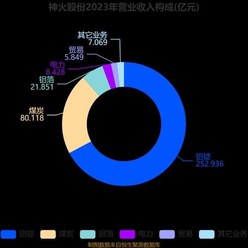 神火股份历史比较高价是多少