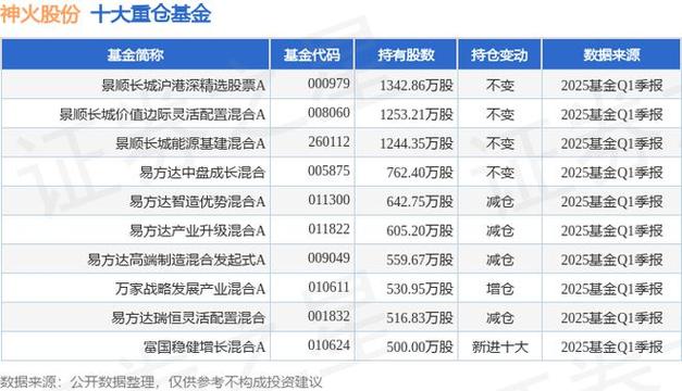 [群兴玩具]神火股分(000933)股吧