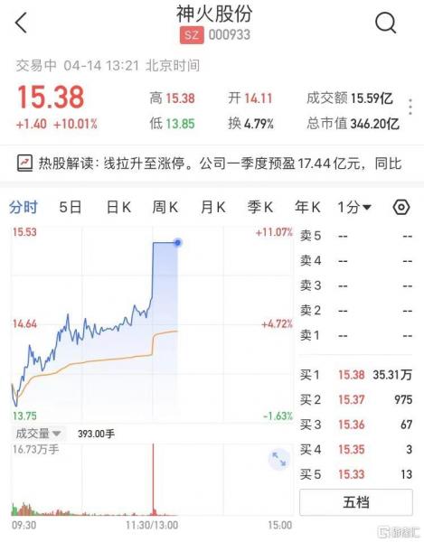 神火股份的投资建议