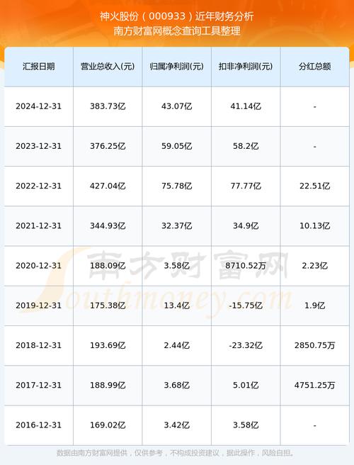 露天煤业分红_000933神火股份