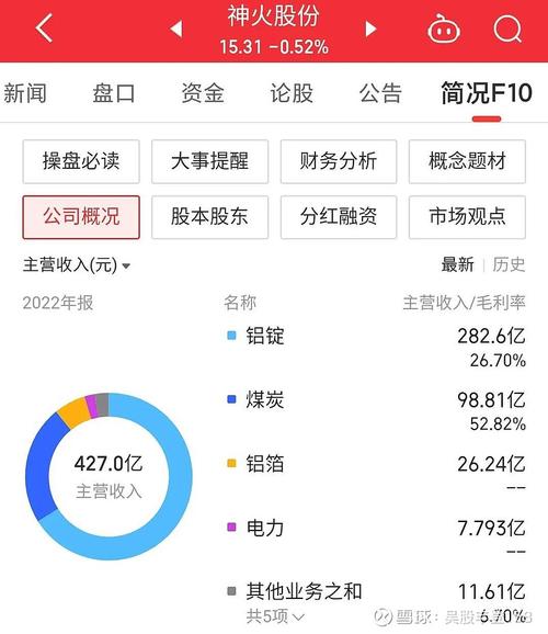 000933神火股份历史净值?股票神火股份7日行情?神火股份股票一直在跌吗...