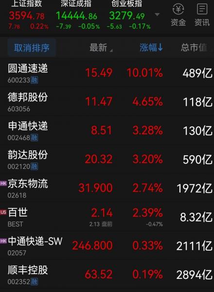 快递股票有哪些