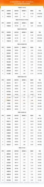 计算机设备版块龙头股(一览)