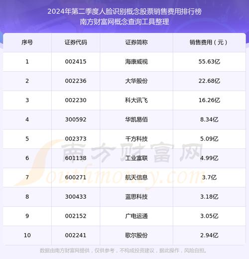 快递股票_快递龙头股一览表