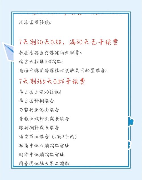 购买基金都交哪些费用