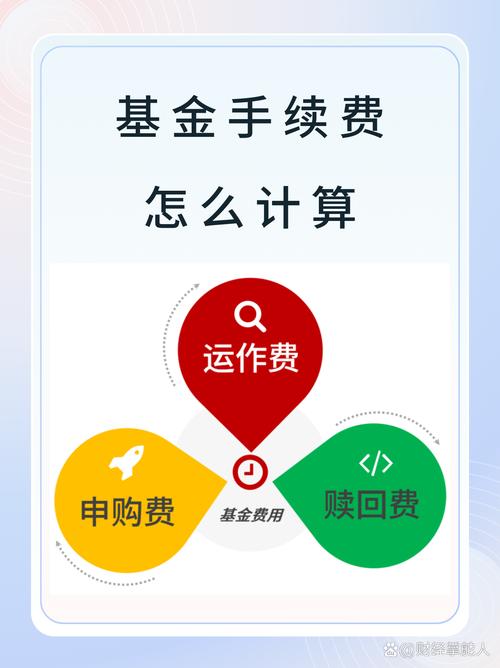基金的费用有哪些?