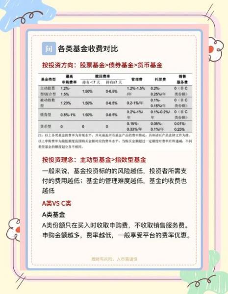基金费用有哪些