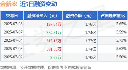 金新农股票_金健米业股票