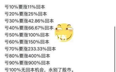 基金下跌不补仓会怎么样今天股票行情走势图(基金下跌补仓比例)