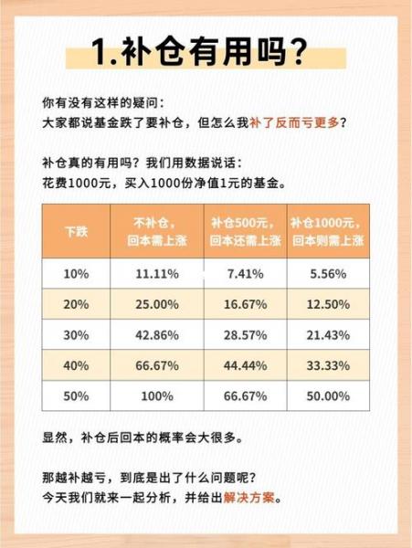 股票不补仓会怎么样(精选)