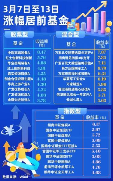 军工领域哪些基金值得购买呢?
