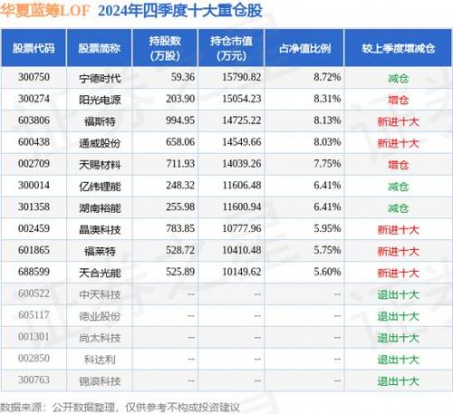 001236基金净值查询今华夏全球精选日费用