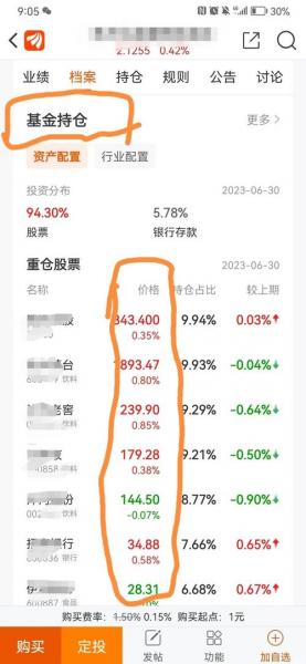 001236基金净值查询今日费用