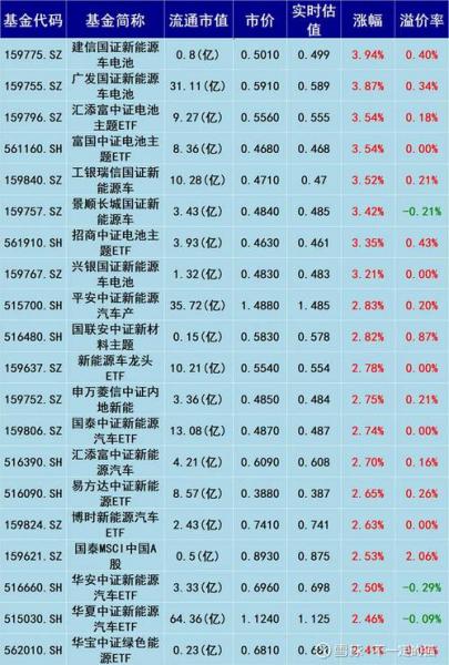东吴双动力今日净值查询