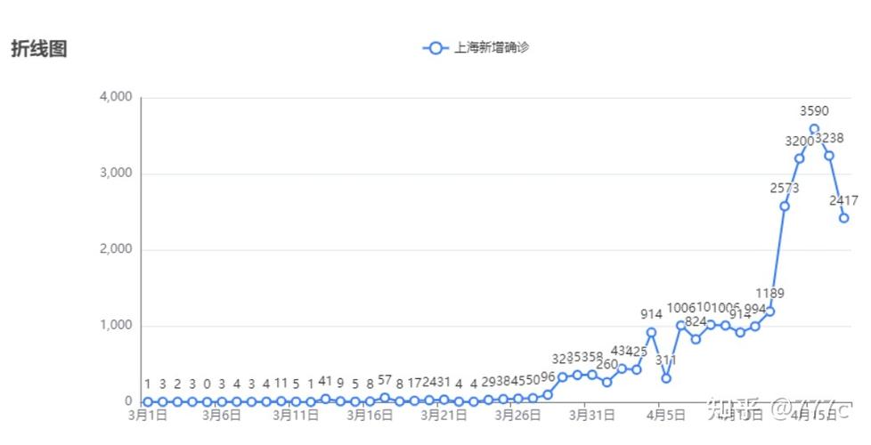 上海疫情放开时间
