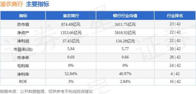 渝农商行发行价