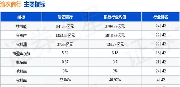 780077渝农商行中签号
