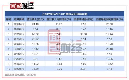 渝农申购什么时候开盘