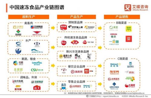 三全水饺创始人