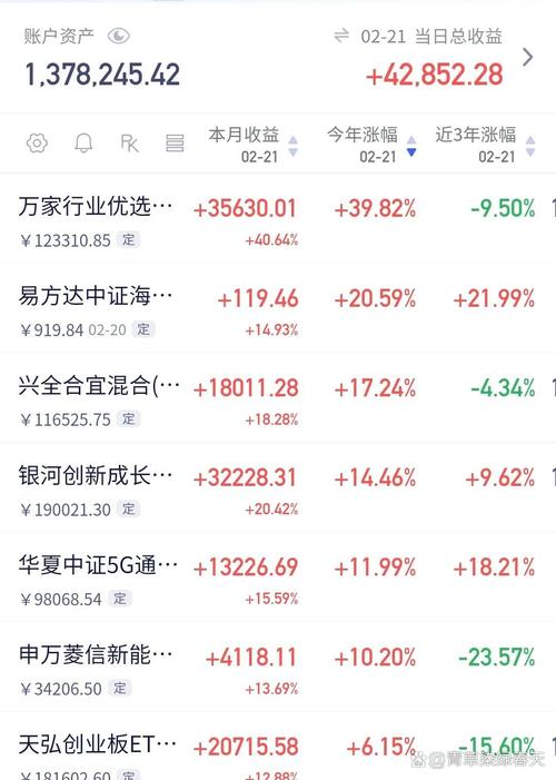 150153守业板b基金上折(601989资金流向)