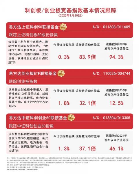 创业板b是什么?