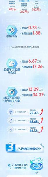 再被王德明实名举报“核酸检测不准”,华大基因:造谣