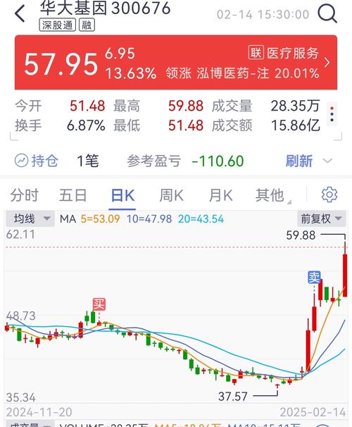华大基因在业内是什么地位?