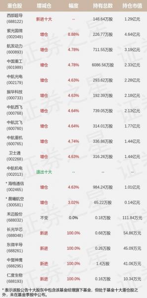 富国中证军工161024是什么股