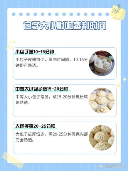 包好的包子要醒多长时间再蒸