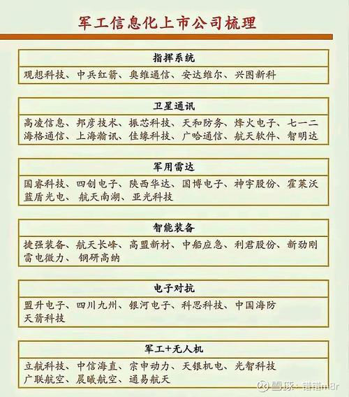 万亿军工整合是哪只股票