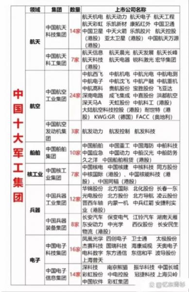 万亿军工重组是哪家上市公司