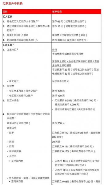 银行转账手续费计入什么科目?