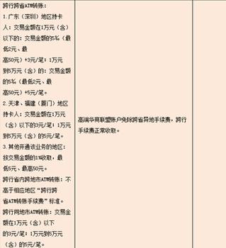 转账手续费怎么记账