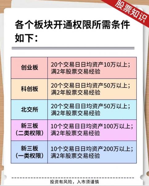 创业板发行审核委员会首发申请获通过后,多长时间挂牌上市?