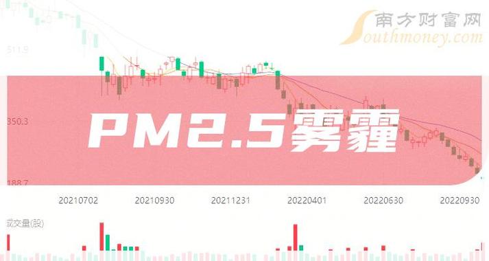 雾霾概念股龙头有哪些?