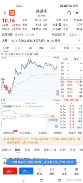600459历史交易数据(6004股市在线行情59)