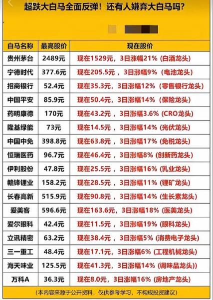 创业板黄金概念股有哪些
