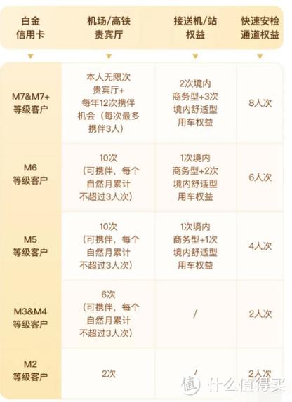 工行白金信用卡年费是多少?
